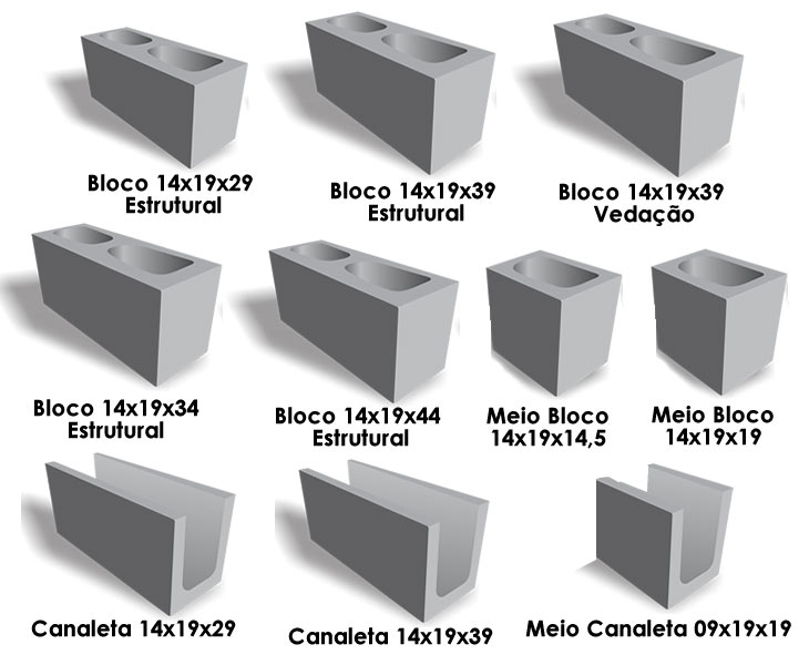 Catálogo com tipos de blocos de concreto