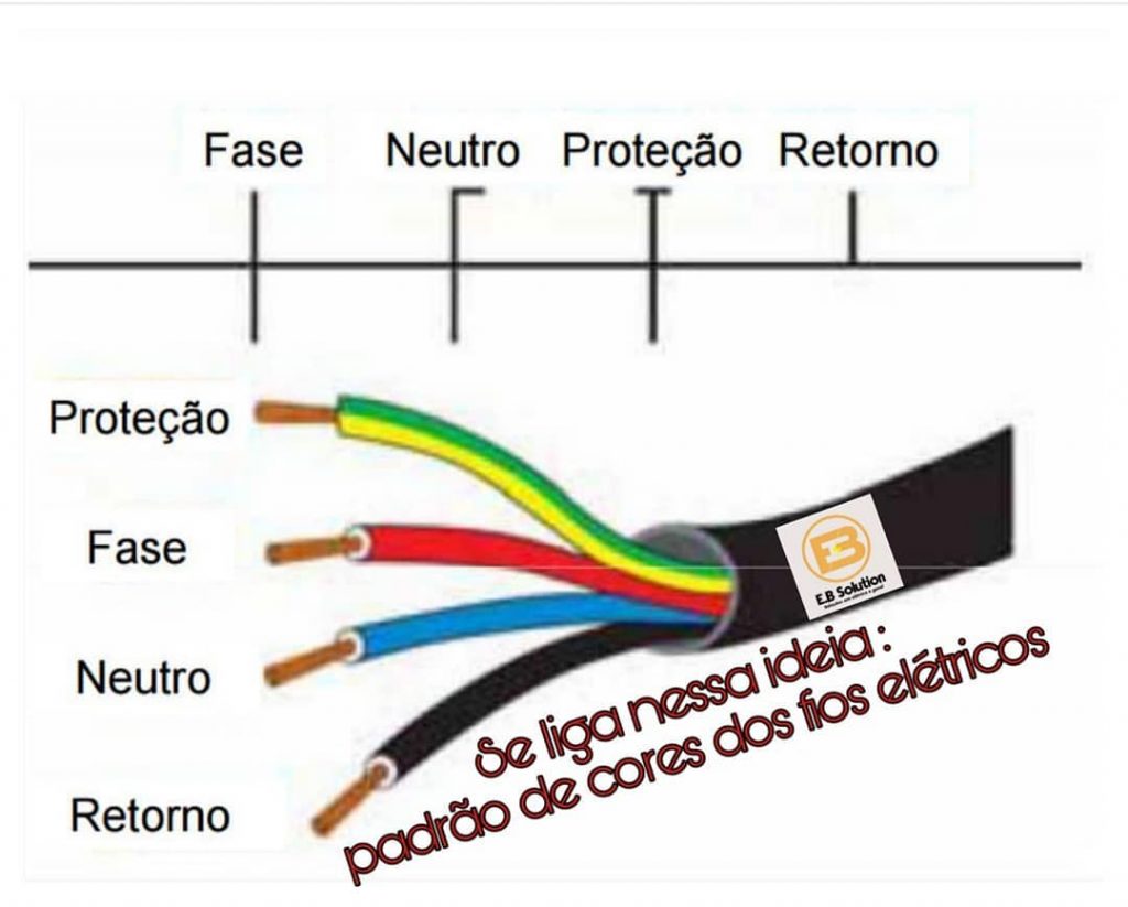 Instalações Elétricas