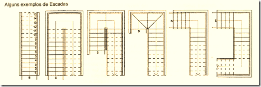 Planta com esquema de alguns exemplos de tipos de escada