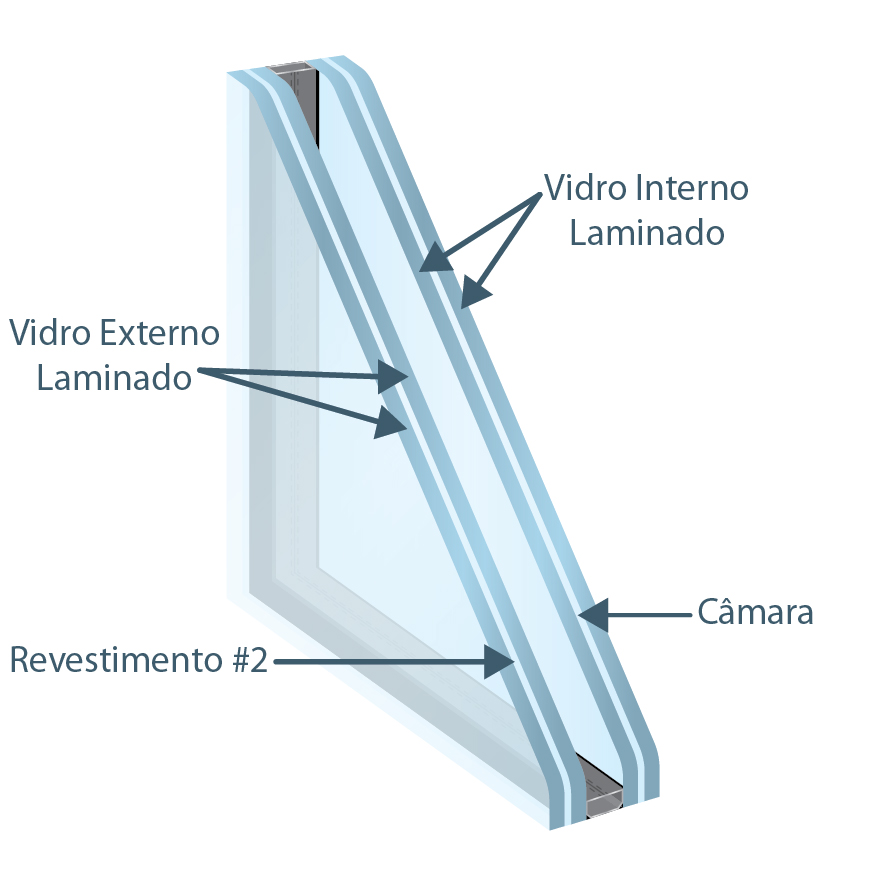 Esquema de partes do vidro insulado