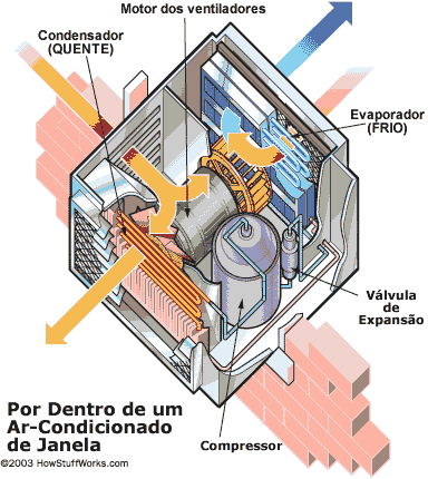 Esquema interno dos componentes do ar condicionado de parede