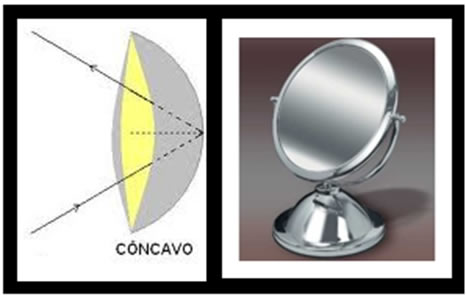 Espelho esférico côncavo