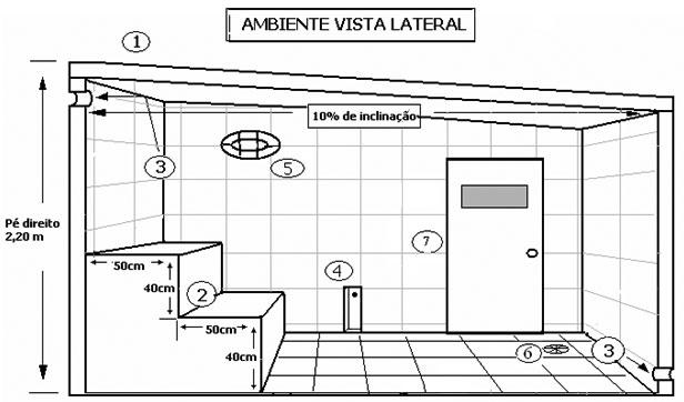 desenho de vista lateral do ambiente interno da sauna e bancos